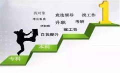 中国传媒大学数字媒体艺术自考本科招生报名条件