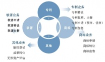 商标专利一站式服务