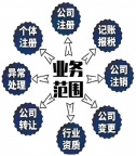 南京市江宁区代理记账免费注册公司注册个体户