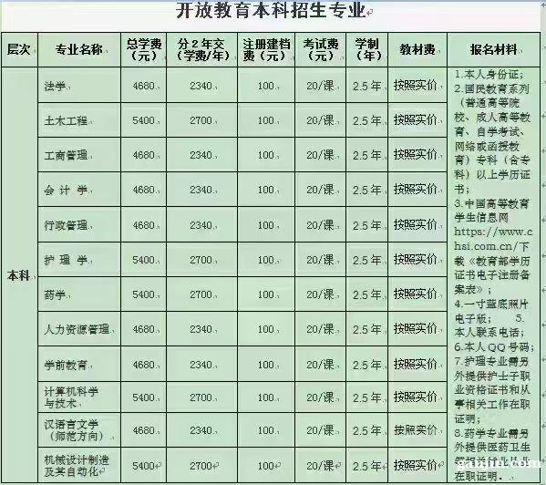 兵团开放大学远程教育成人业余大专本科招生 兵团开放大学远程教育成人业余大专本科招生