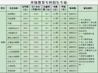 兵团开放大学远程教育成人业余大专本科招生
