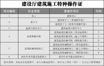 建筑特种作业证